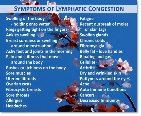 Symptoms-of-Lymphatic-Congestion (1)